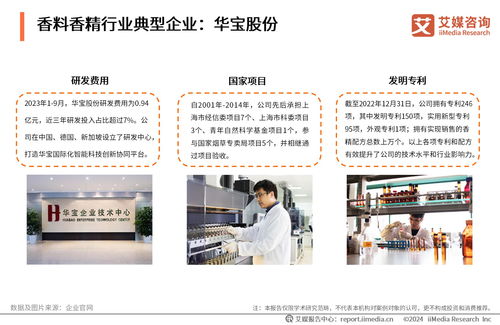 2024-2025年全球及中國香料香精行業(yè)運(yùn)行大數(shù)據(jù)與投資價值分析報告