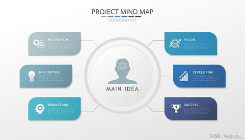隨用智能公司未來十五五經(jīng)濟(jì)信息咨詢服務(wù)解析
